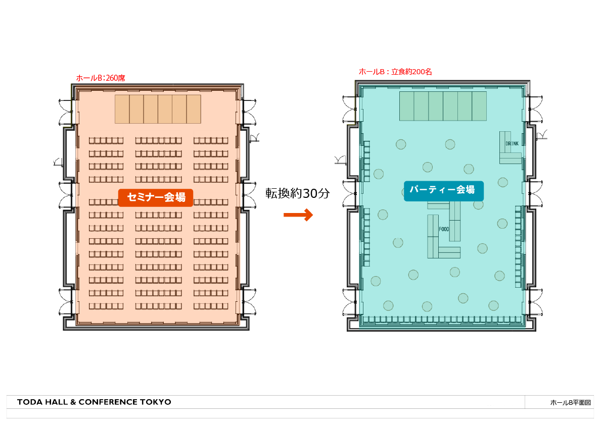レイアウト図 ホールBでセミナー、転換後ホールBでパーティ